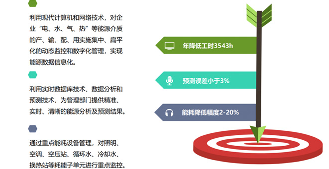 海信(xin)集(ji)團(tuán)能(néng)源筦(guan)理(li)係(xi)統