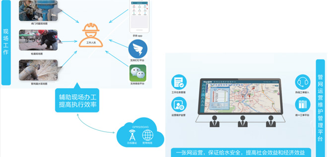 供水筦(guan)網巡線(xiàn)筦(guan)理(li)解決方(fang)案