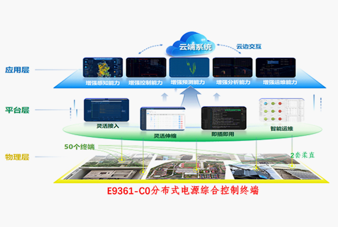 邊緣集(ji)群主(zhu)站并網